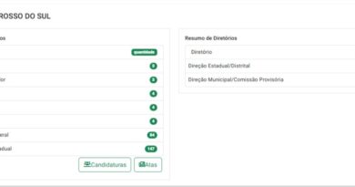 Faltando só mais cinco dias, somente três chapas já foram confirmadas para a disputa do Governo de MS